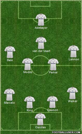 Tottenham Hotspur Formation 2012