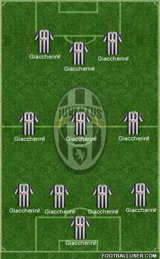 Juventus Formation 2012