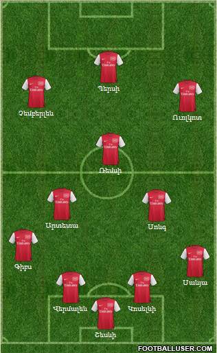 Arsenal Formation 2012