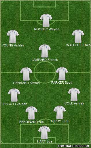 England Formation 2012
