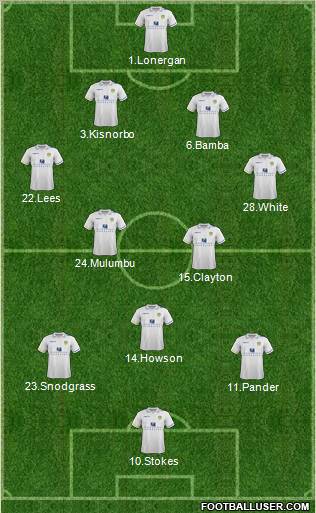 Leeds United Formation 2012