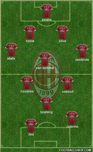 A.C. Milan Formation 2012