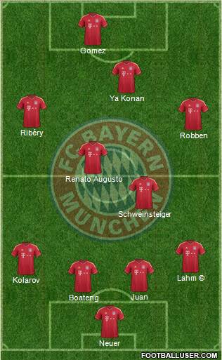 FC Bayern München Formation 2012