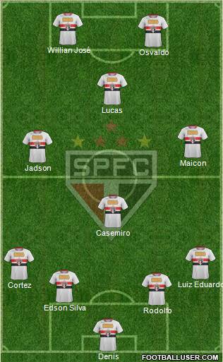 São Paulo FC Formation 2012