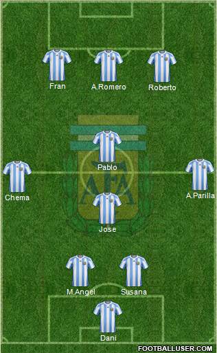 Argentina Formation 2012