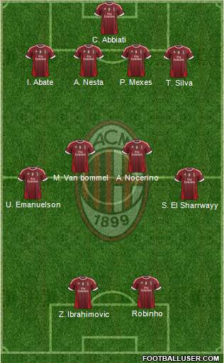 A.C. Milan Formation 2012