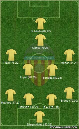Valencia C.F., S.A.D. Formation 2012