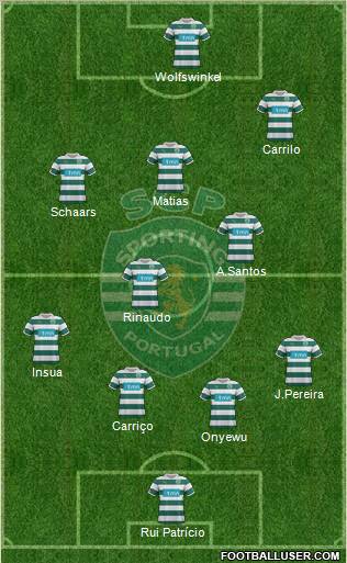 Sporting Clube de Portugal - SAD Formation 2012