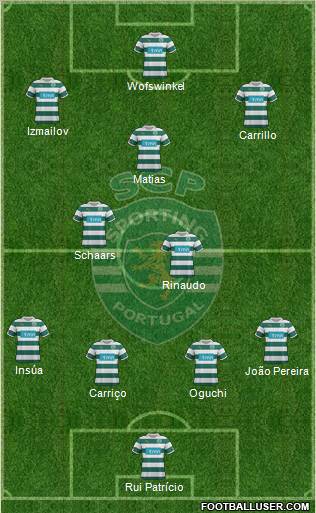 Sporting Clube de Portugal - SAD Formation 2012