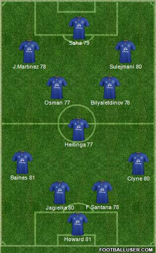 Everton Formation 2012