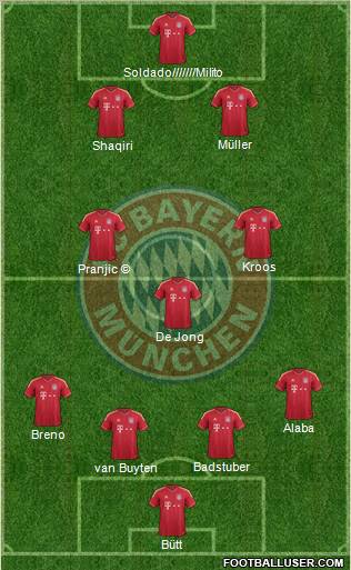 FC Bayern München Formation 2012
