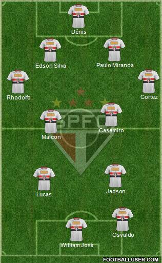 São Paulo FC Formation 2012