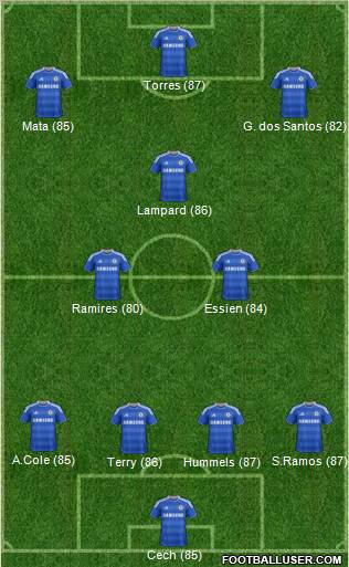 Chelsea Formation 2012