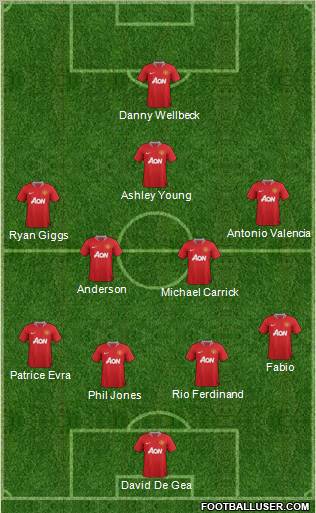 Manchester United Formation 2012