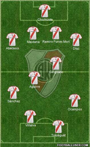 River Plate Formation 2012