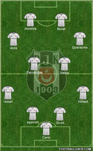 Besiktas JK Formation 2012