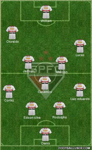 São Paulo FC Formation 2012