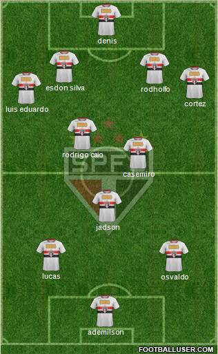 São Paulo FC Formation 2012