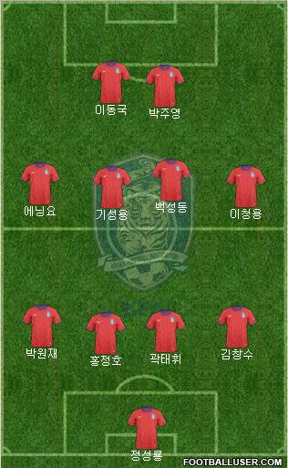 South Korea Formation 2012