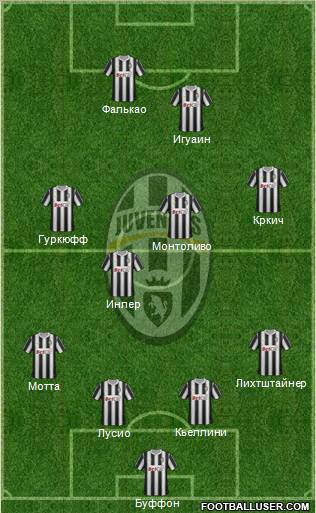 Juventus Formation 2012