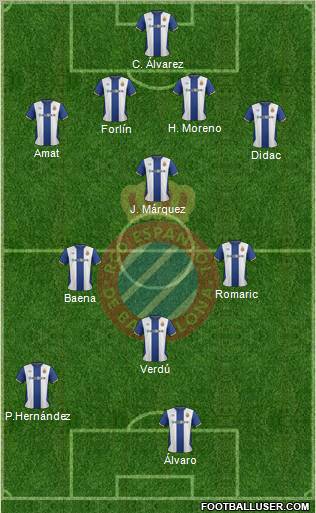 R.C.D. Espanyol de Barcelona S.A.D. Formation 2012