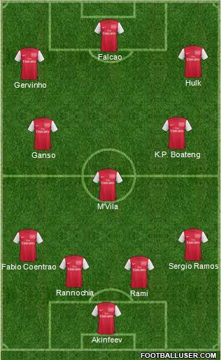 Arsenal Formation 2012