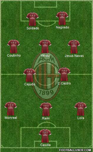 A.C. Milan Formation 2012