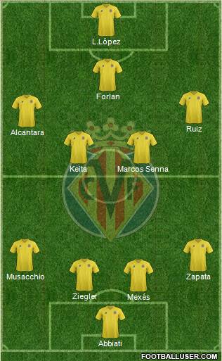 Villarreal C.F., S.A.D. Formation 2012