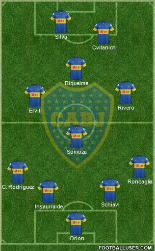 Boca Juniors Formation 2012