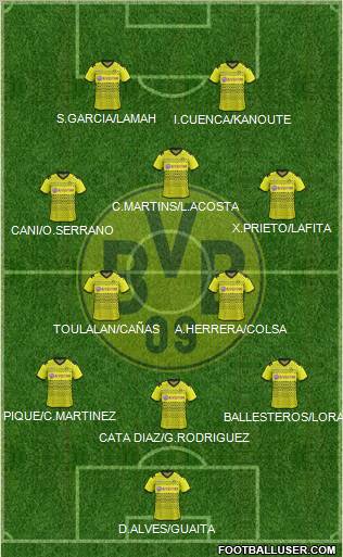 Borussia Dortmund Formation 2012