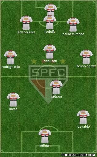 São Paulo FC Formation 2012