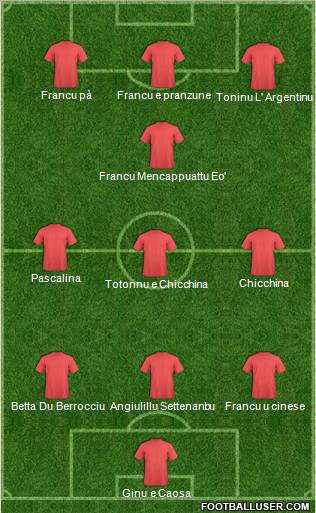 Dream Team Formation 2012
