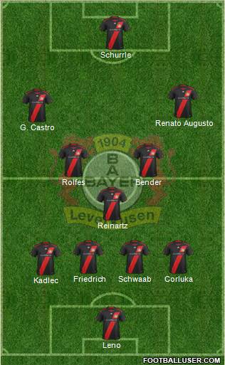 Bayer 04 Leverkusen Formation 2012