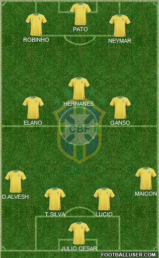 Brazil Formation 2012