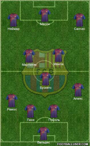 F.C. Barcelona Formation 2012
