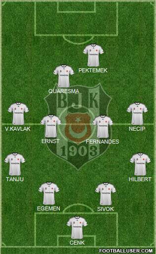 Besiktas JK Formation 2012