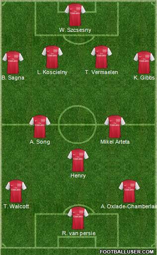 Arsenal Formation 2012