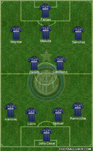 F.C. Internazionale Formation 2012