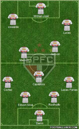 São Paulo FC Formation 2012