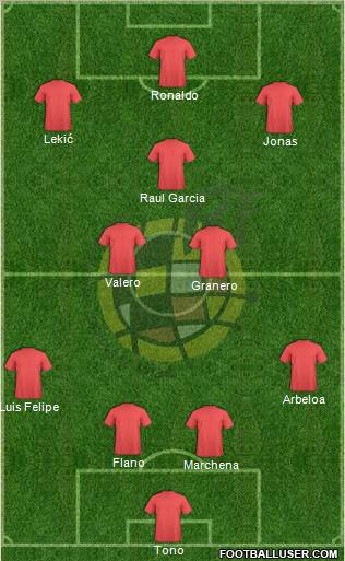 Spain Formation 2012