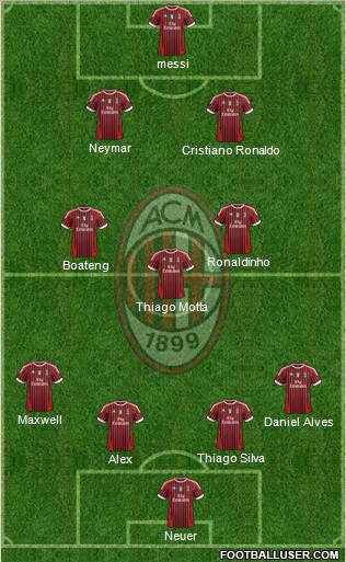 A.C. Milan Formation 2012