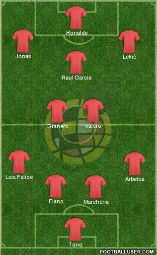 Spain Formation 2012