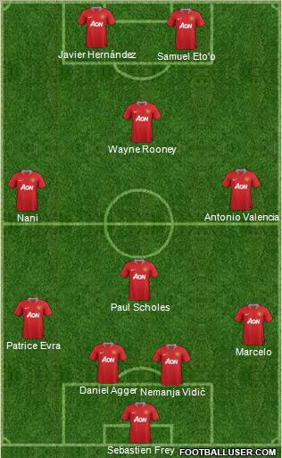 Manchester United Formation 2012