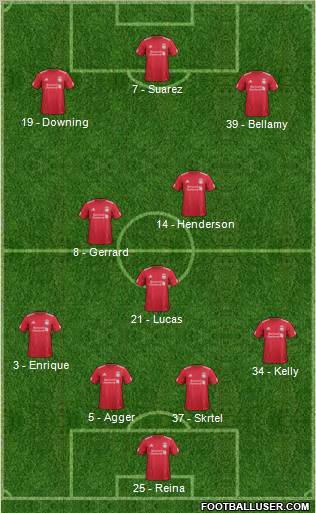 Liverpool Formation 2012