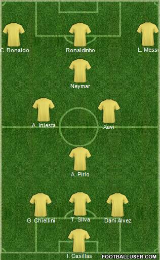 Dream Team Formation 2012