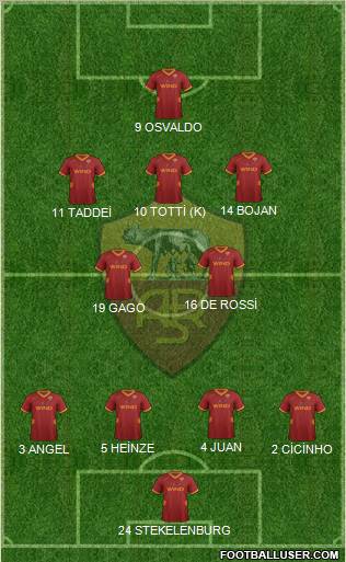 AS Roma Formation 2012