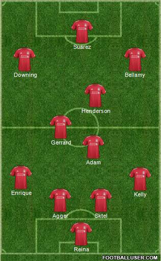 Liverpool Formation 2012