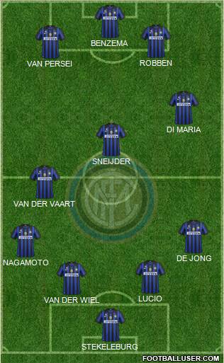 F.C. Internazionale Formation 2012