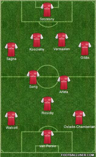Arsenal Formation 2012