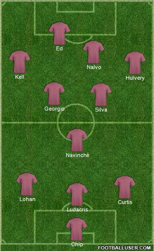 Dream Team Formation 2012